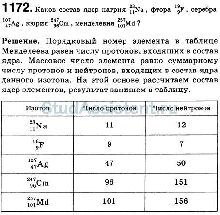 Каков состав ядер натрия 23 11 na